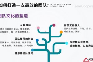  如何通过跑位提升团队配合能力：策略与实践指南